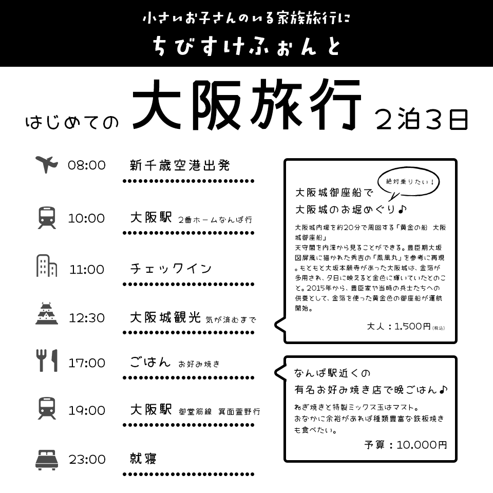 「旅のしおり」に合うフォント ちびすけふぉんと